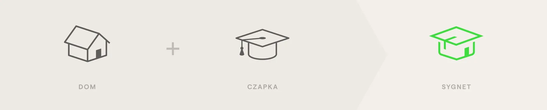 Budowa znaku College Cribs: dom i akademicka czapka